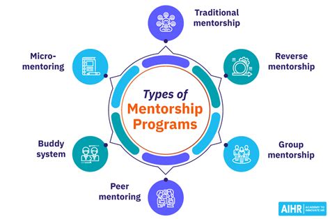 Mentorship and Development Programs