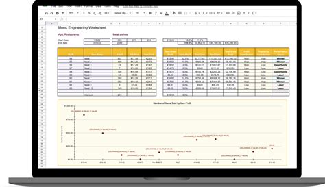 Example of a menu engineering report template in Excel