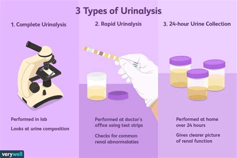 MEPS Blood Draw and Urinalysis