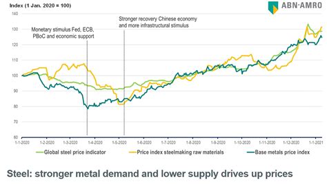 MEPS Industry Trends