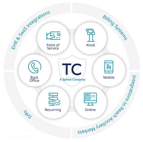 MEPS Payment Processing Platform