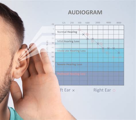 MEPS Physical Exam Hearing Test