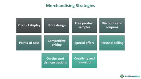 Merchandise strategies