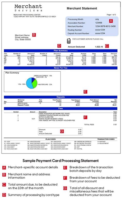 Merchant Services Statement Example