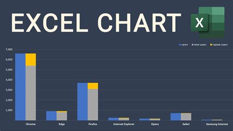 Merging charts in Excel example 1