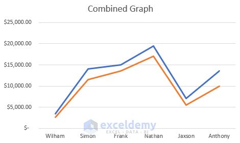 Merging charts in Excel example 2