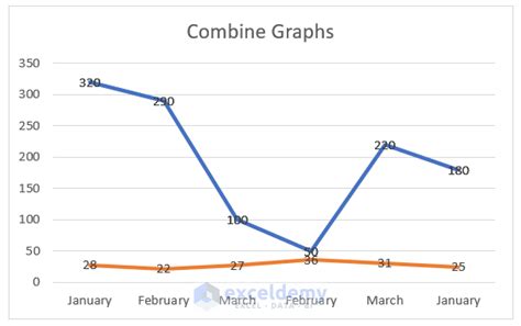 Merging charts in Excel example 3