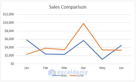 Merging graphs example 1