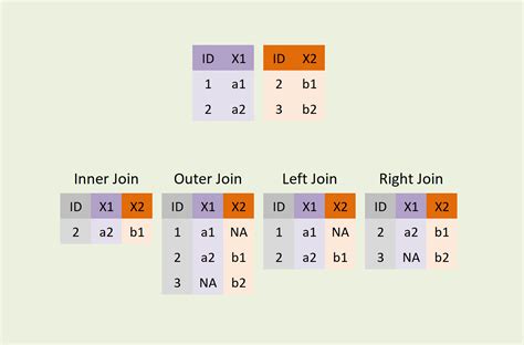 Merged data example