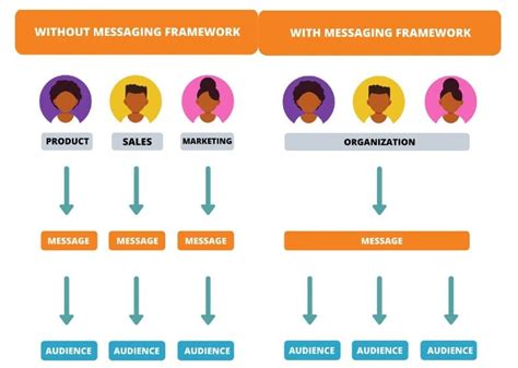 Messaging Framework