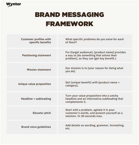 Messaging Framework Template