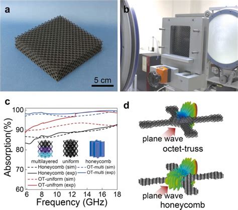 Metamaterial-based stealth armor using 3D printing