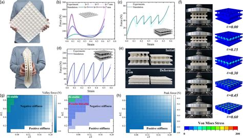 Metamaterials for active camouflage