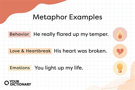 Metaphor example