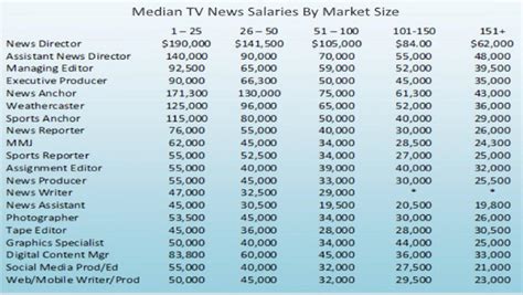 Average Salary Ranges for Meteorologists