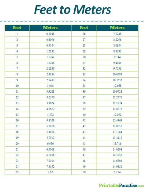 Meter to Feet Conversion Formula