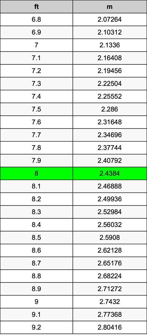 Meter to Feet Conversion Image 8
