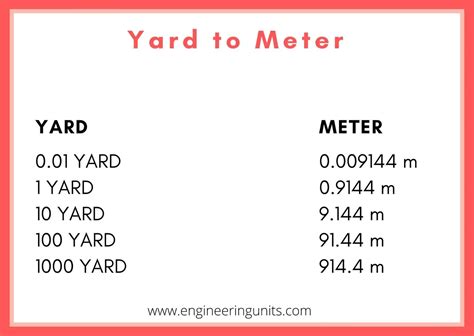 Meters to yards conversion chart