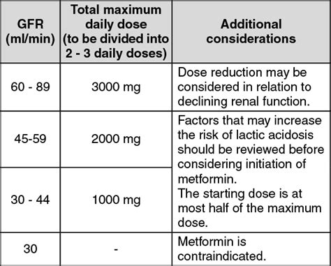 Image of Metformin Dosage