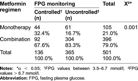 Image of Metformin Monitoring