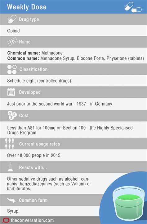 methadone medication dosage