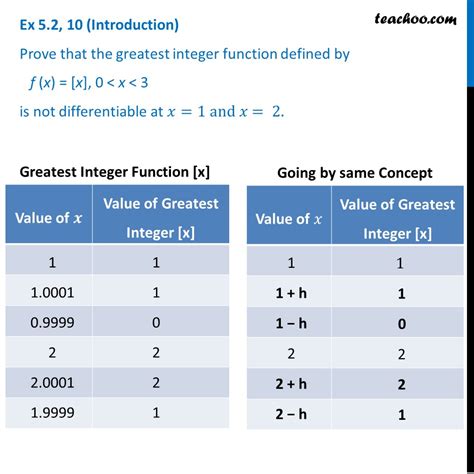 Using the INT Function