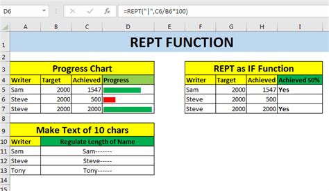 Using REPT and SUBSTITUTE functions with Flash Fill in Excel