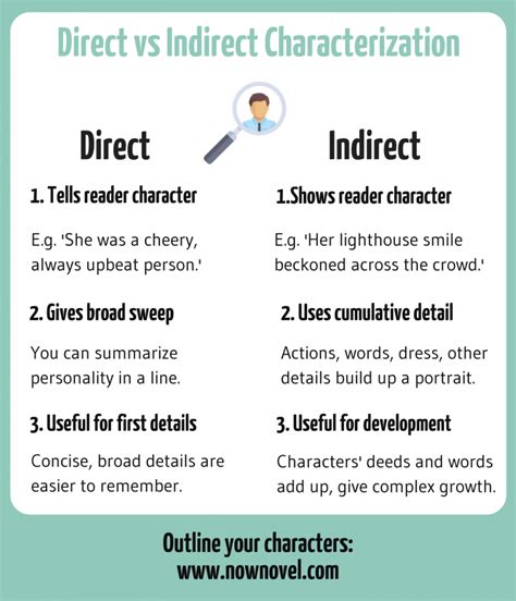 Method 4: Using Indirect References