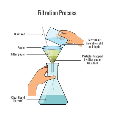 Method 4: Using Filtering