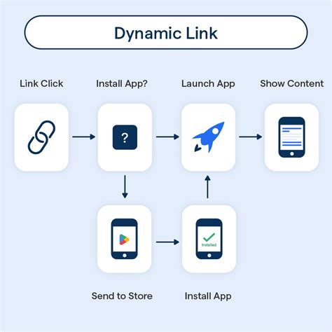 Method 5: Creating a Dynamic Link