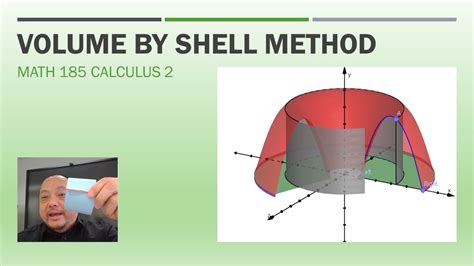 Description of Method of Shells 4