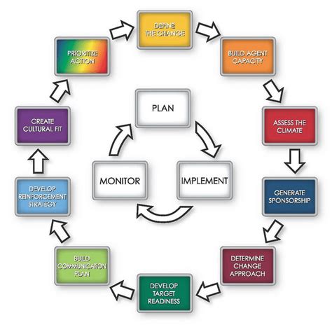 Methodological Changes Affecting PCE Data