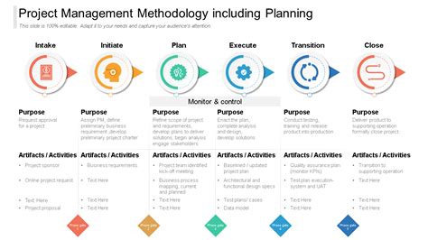 Methods and Approach Template