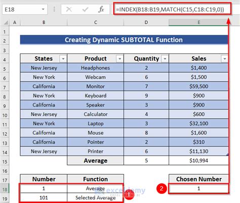 Methods for Calculating Subtotals in Google Sheets