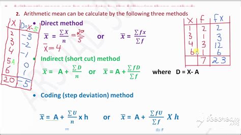 Overview of Different Methods for Median Calculation