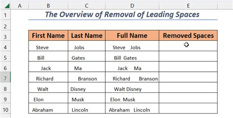 Methods to Remove Leading Blanks in Excel