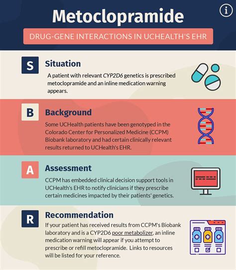 Metoclopramide interactions