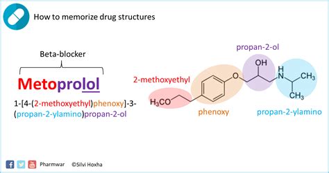 Metoprolol Mechanism