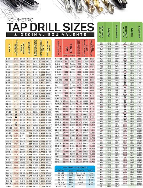 Metric Drill Tap Chart