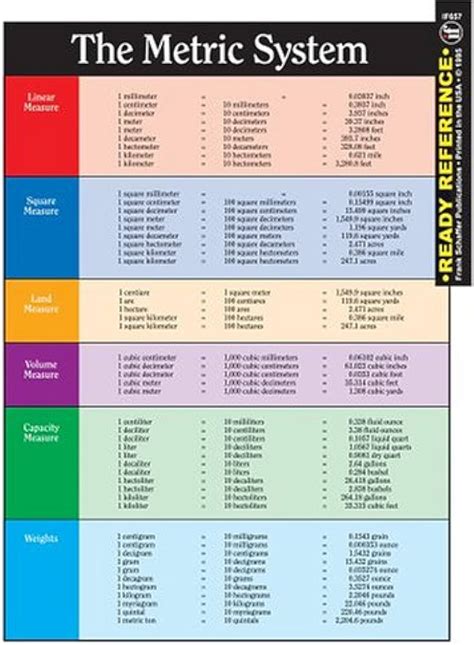 Understanding the Metric System