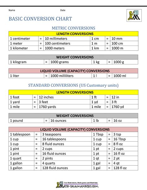 Metric System Conversion