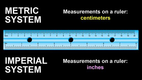 Metric System vs Imperial System Comparison