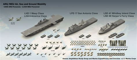 31st MEU Aircraft