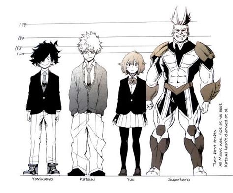 MHA Character Development