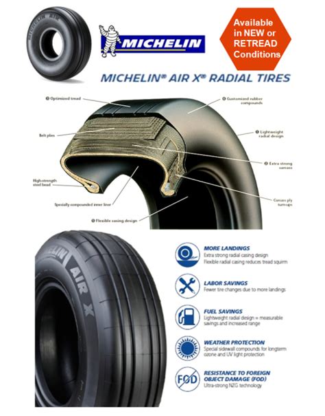 Michelin Air X Tyres