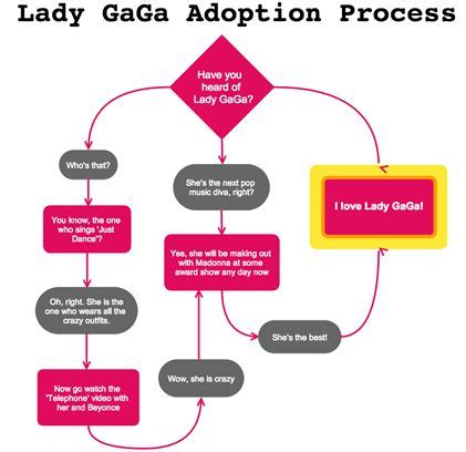 Michigan Adoption Process