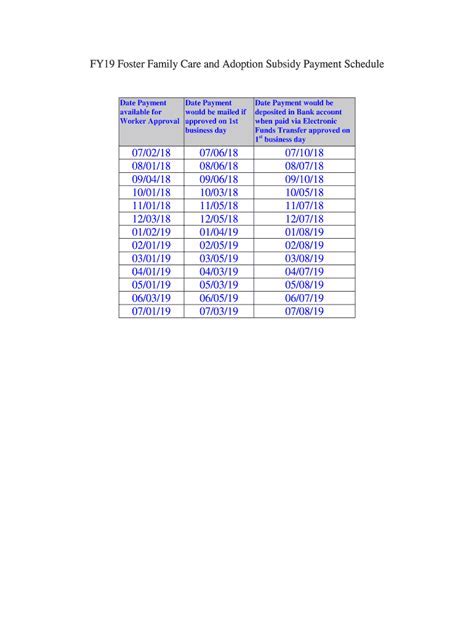 Michigan Adoption Subsidy Payment System