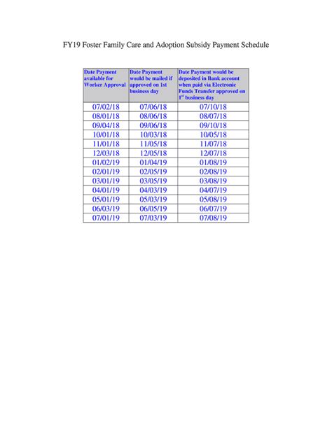 Michigan Adoption Subsidy Payments