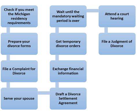 Michigan divorce guideline