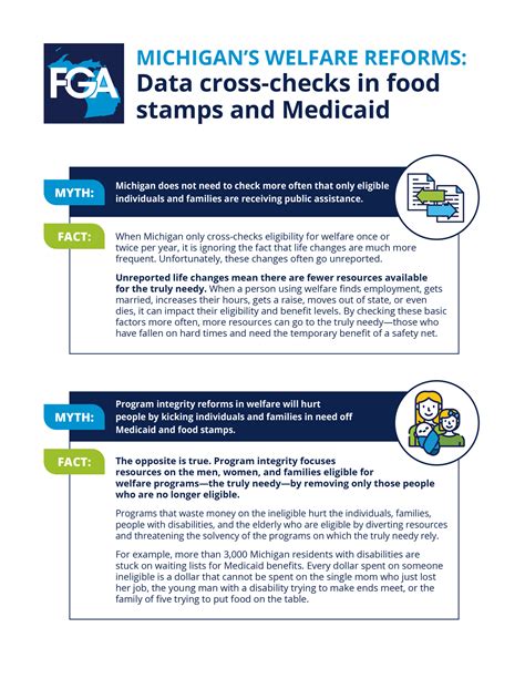 Michigan Food Stamps Medicaid